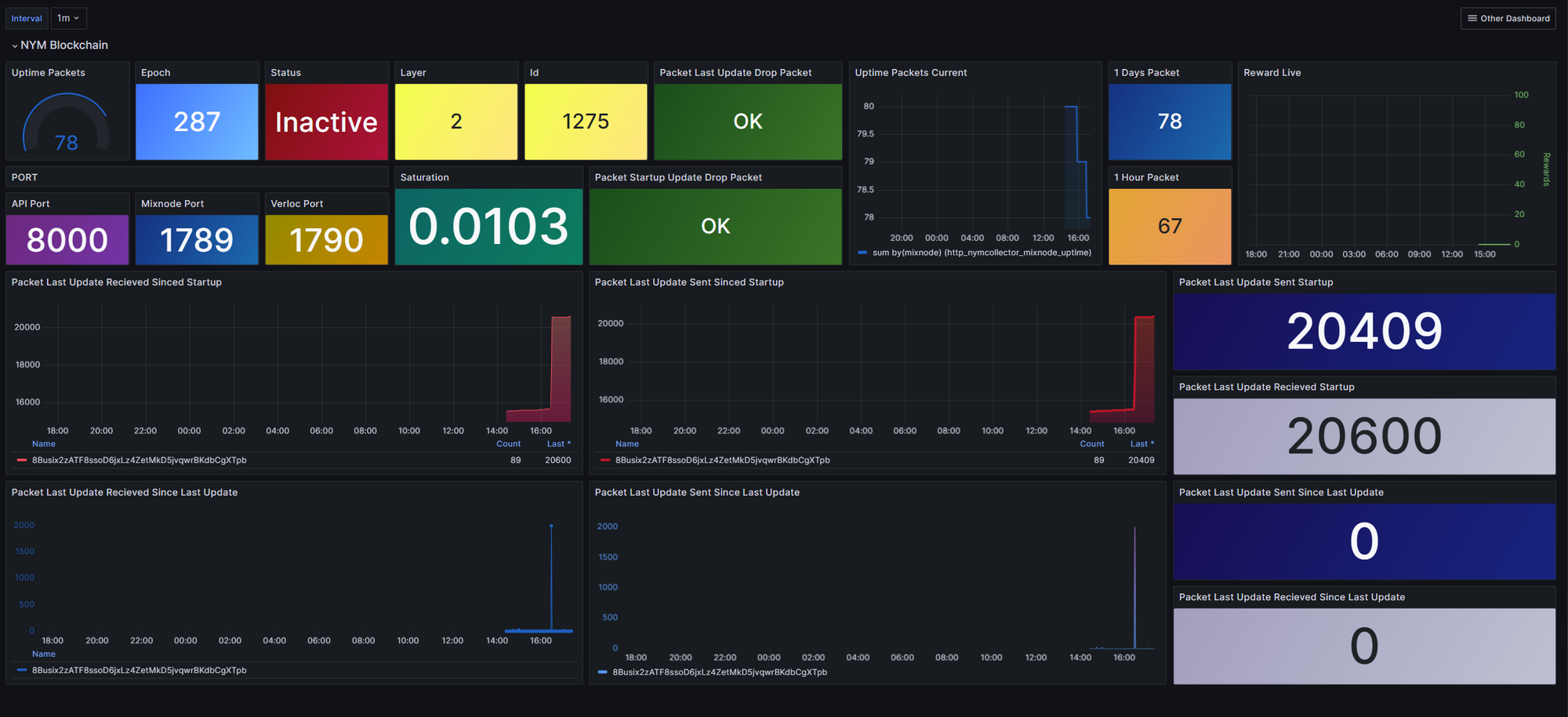 NYM Mixnode monitoring with Prometheus, Telegraf and Grafana